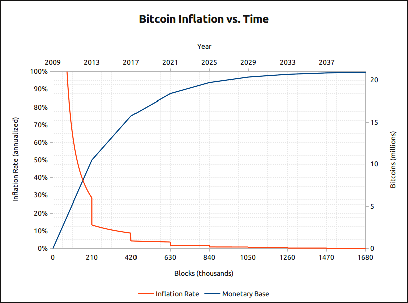 bitcoin-inflation-chart.png